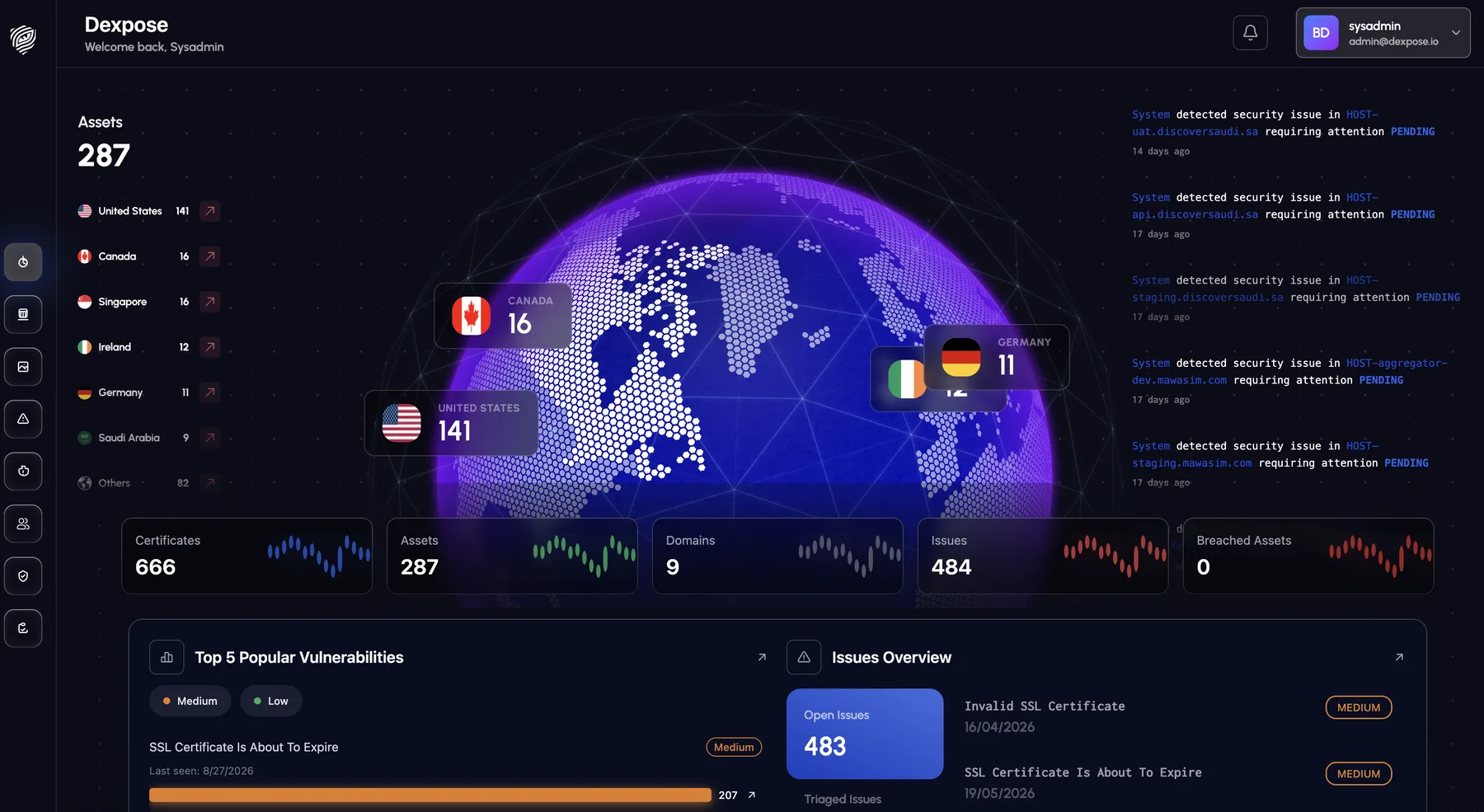 The DeXpose attack surface dashboard: global asset map, severity over time and open findings