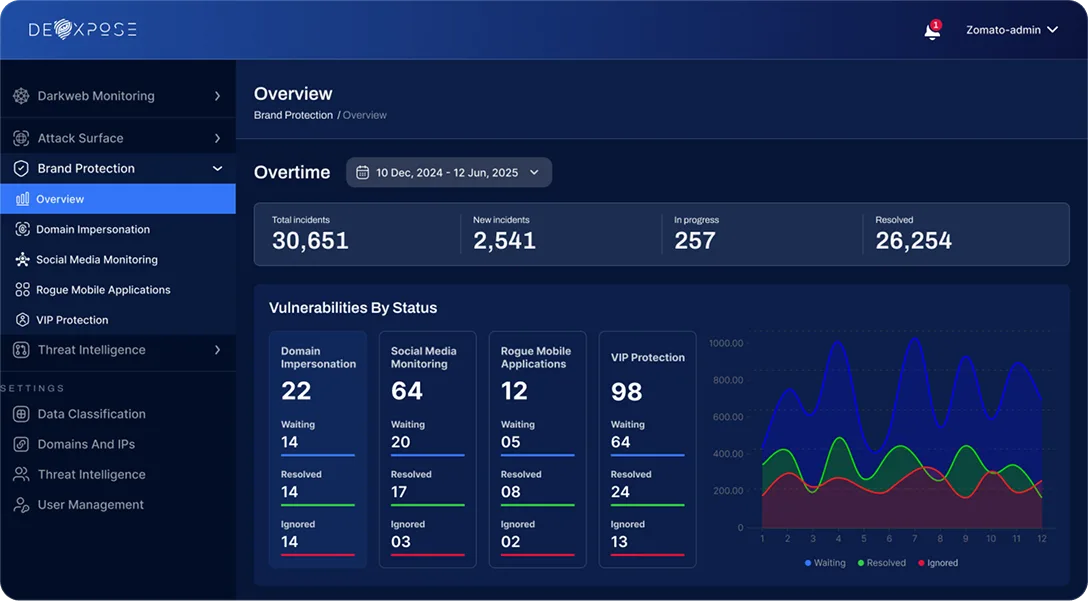 DeXpose brand protection dashboard overview