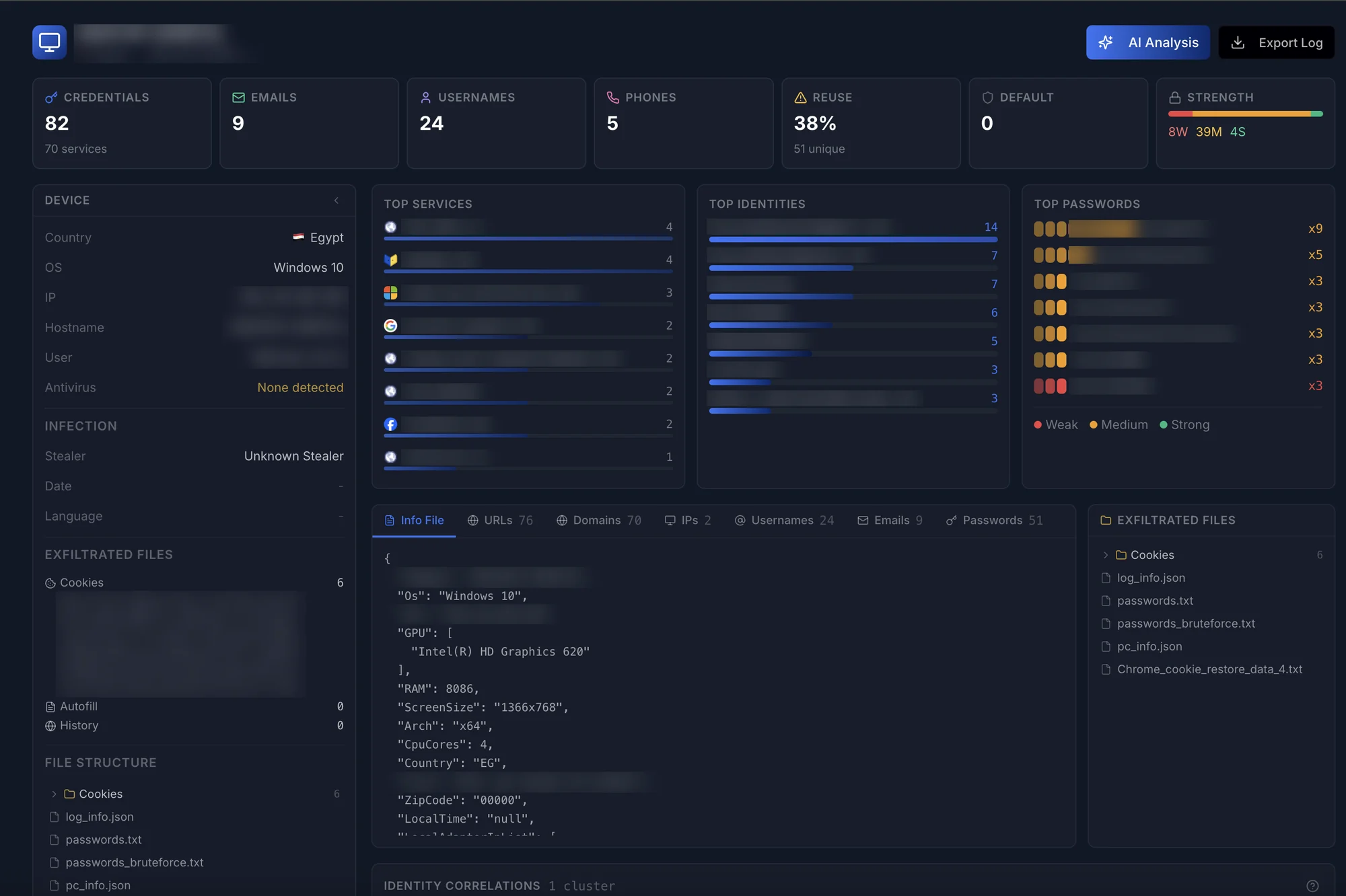 One compromised machine in DeXpose: 82 credentials across 70 services, 9 emails, 24 usernames, 5 phones, 38 percent password reuse and strength, the device and infection details, top services, identities and passwords, the stealer's info file, exfiltrated files and identity correlations. Personal values are blurred