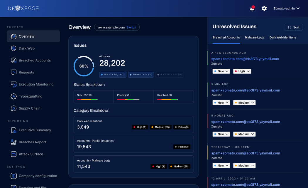 DeXpose platform overview