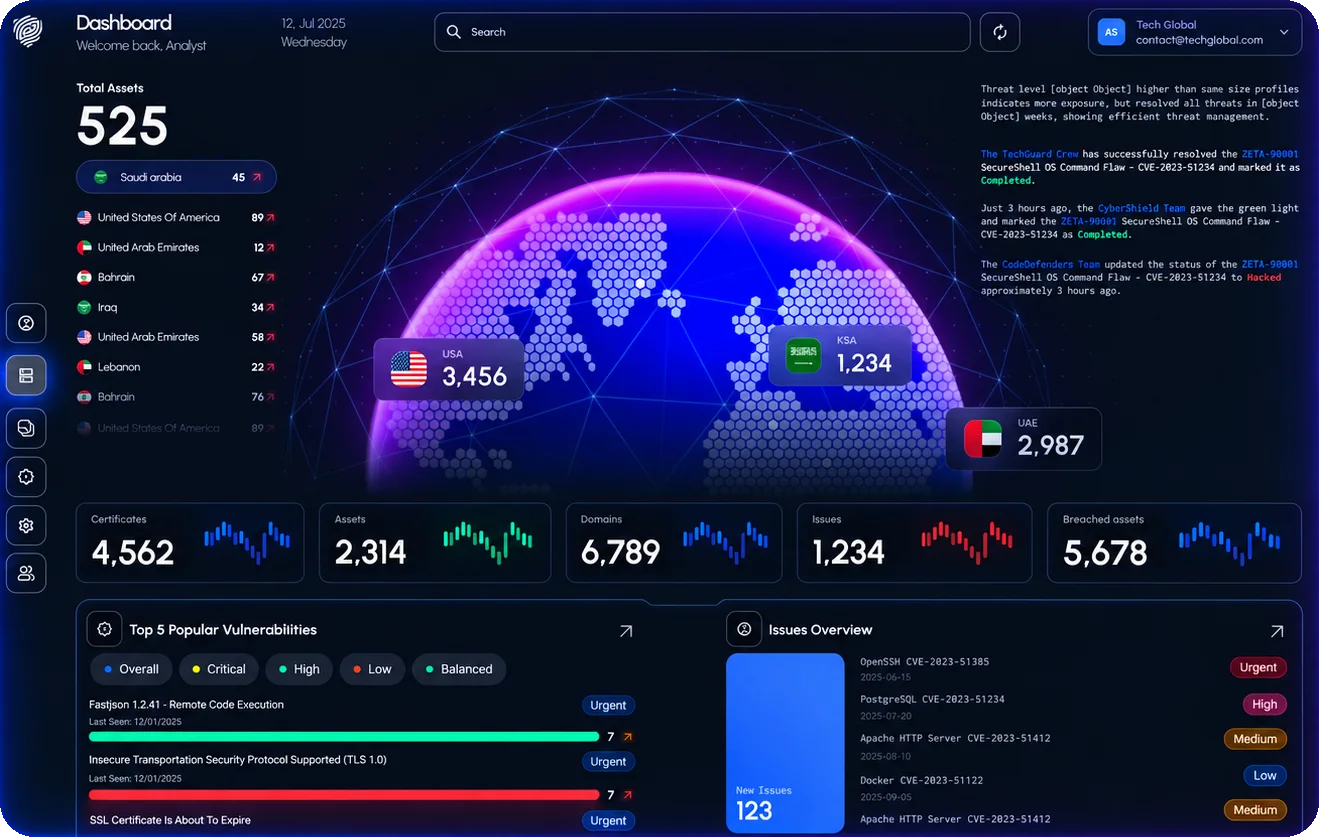 The DeXpose dashboard: global asset map, assets by country, vulnerabilities and issues overview