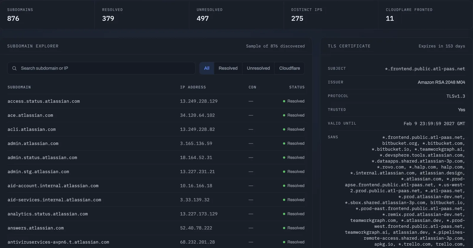 Vendor infrastructure: subdomain counts, resolved and unresolved hosts, distinct IPs, CDN-fronted hosts and TLS certificate details