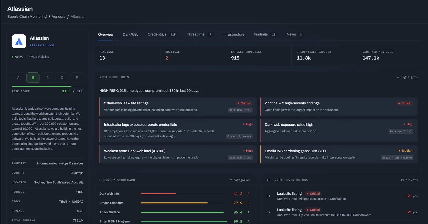 DeXpose supply chain monitoring: a vendor's risk score, grade, risk highlights and security scorecard