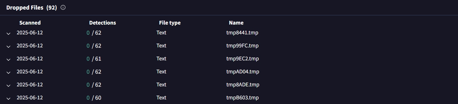 Junk code used to evade malware detection