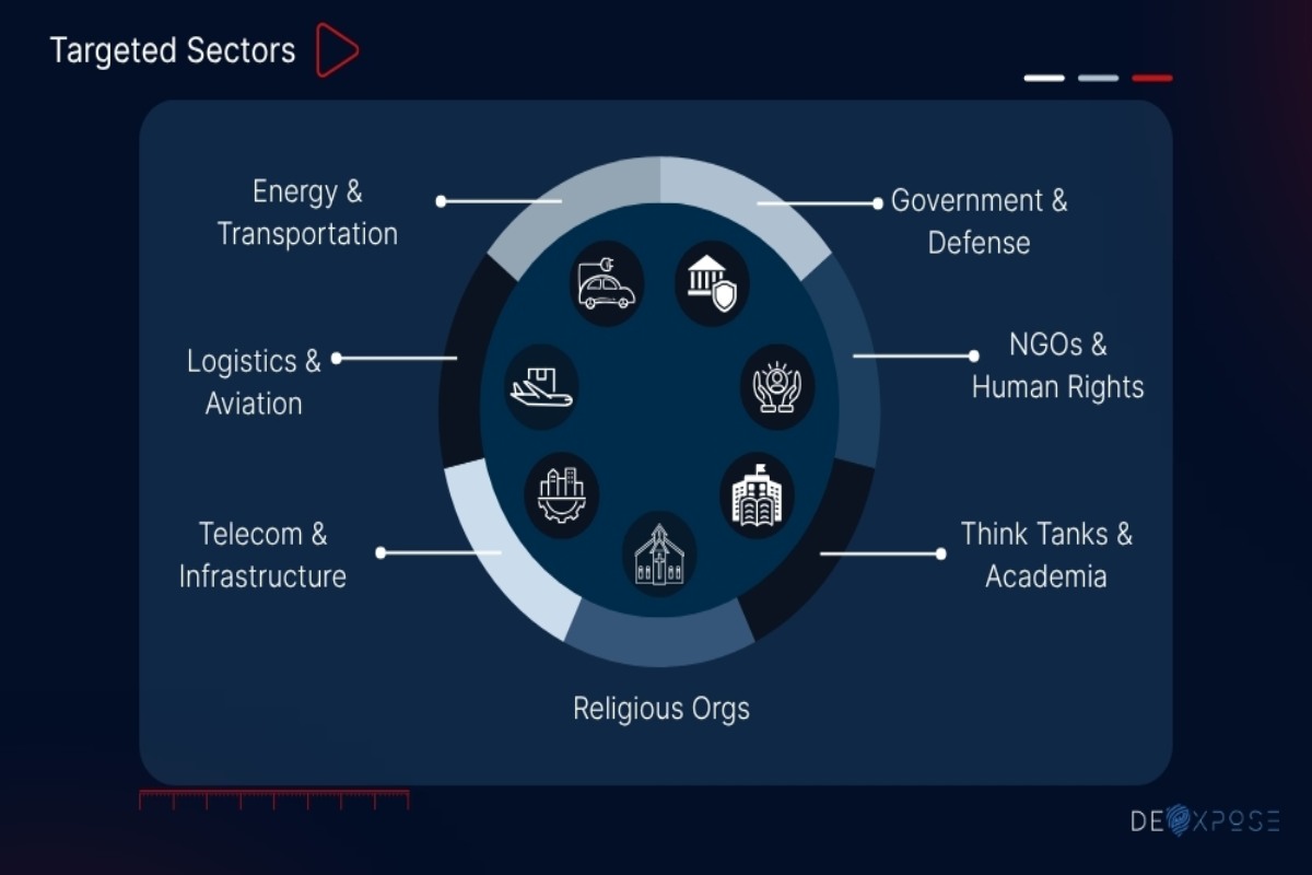 Mustang Panda cyber threat profile overview. 