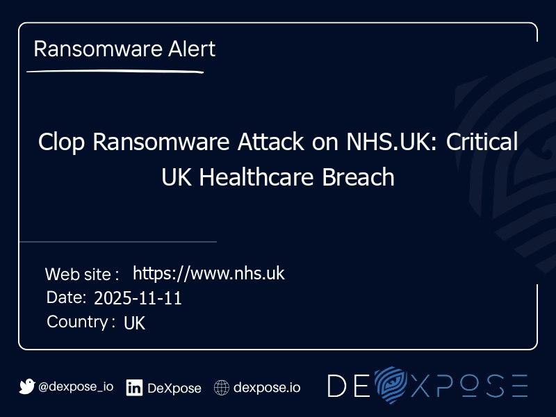 Clop Ransomware Attack on NHS.UK: Critical UK Healthcare Breach