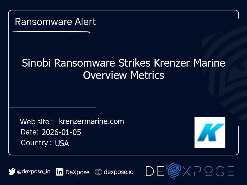 Sinobi Ransomware Strikes Krenzer Marine Overview Metrics