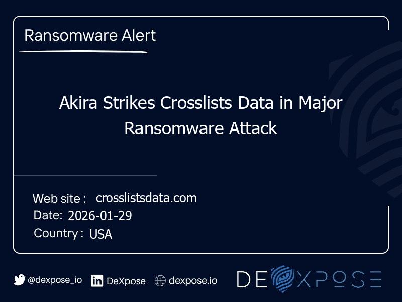 Akira Strikes Crosslists Data in Major Ransomware Attack