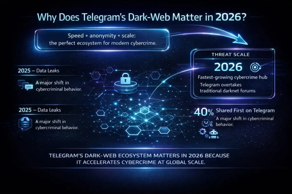 Telegram Scams and Dark Web Telegram