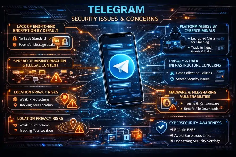 Telegram-Security-Issues