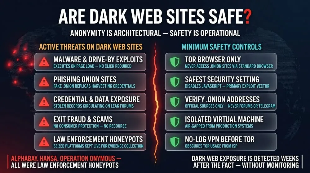 Are Dark Web Sites Safe