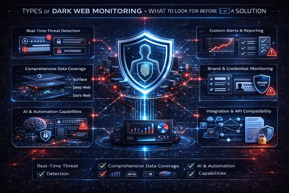 Dark Web Monitoring What to Look For Before Choosing a Solution