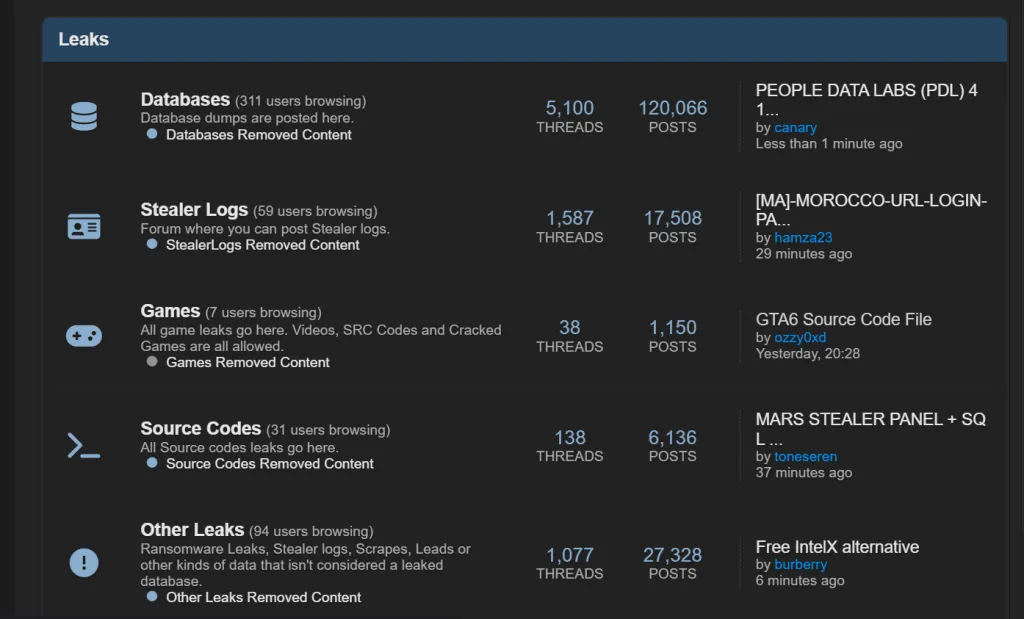 DarkForums
