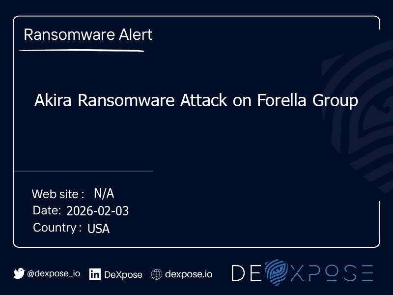 Akira Ransomware Attack on Forella Group