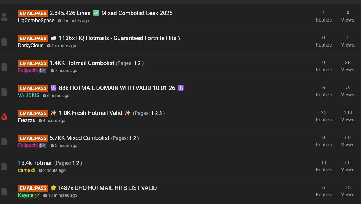 Combolists