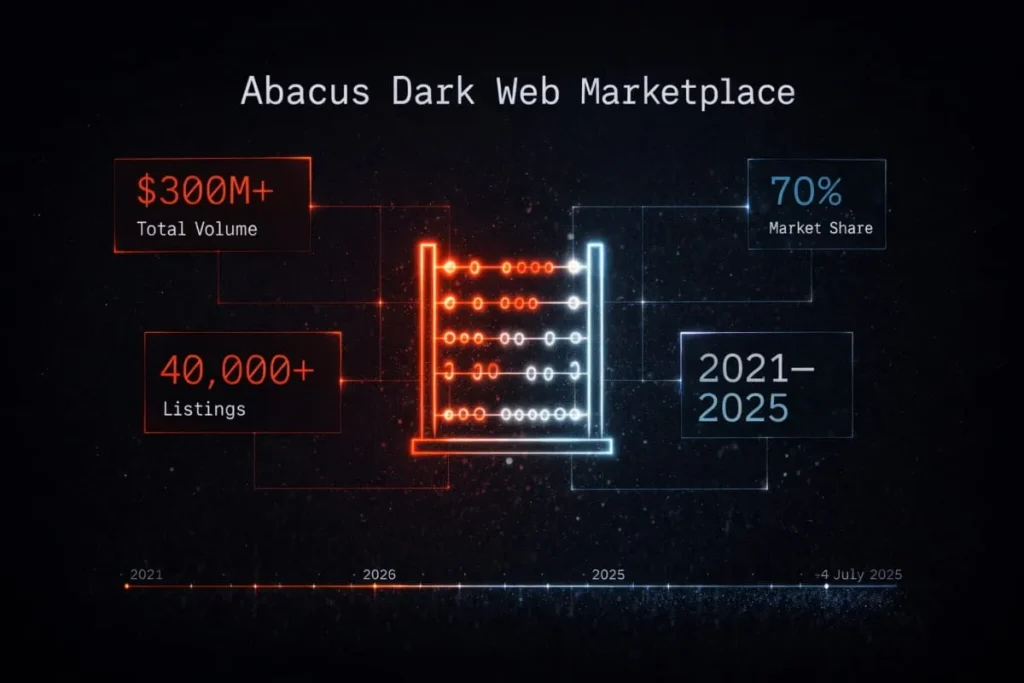 Abacus Dark Web Marketplace