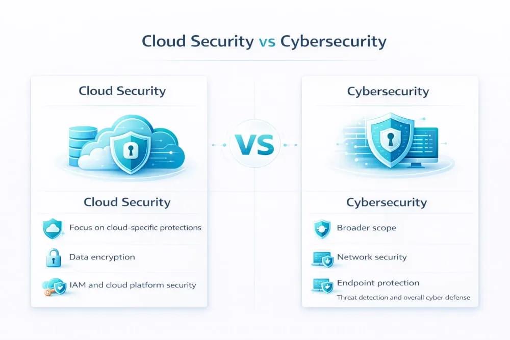 Cloud Security vs Cybersecurity