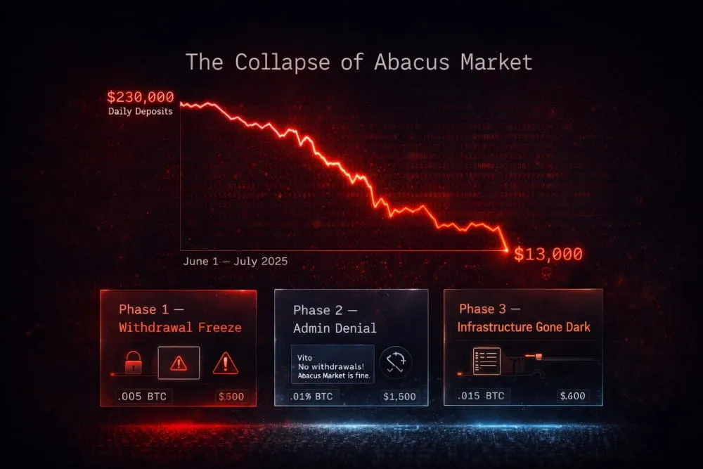 Collapse of Abacus Dark Web Marketplace