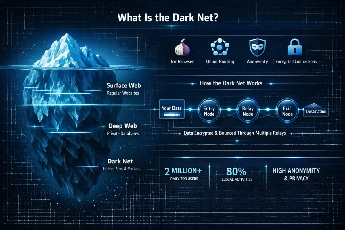 Darknet