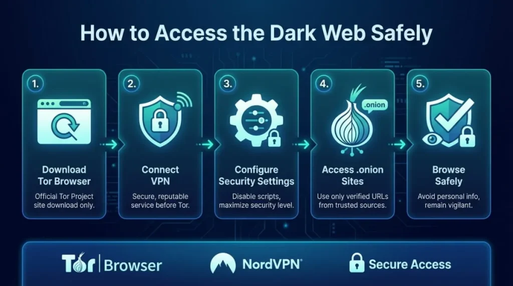 How to Access the Dark Web Safely