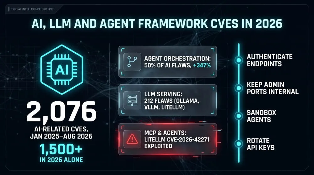 cve