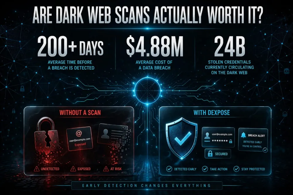 Are Dark Web Scans Actually Worth It