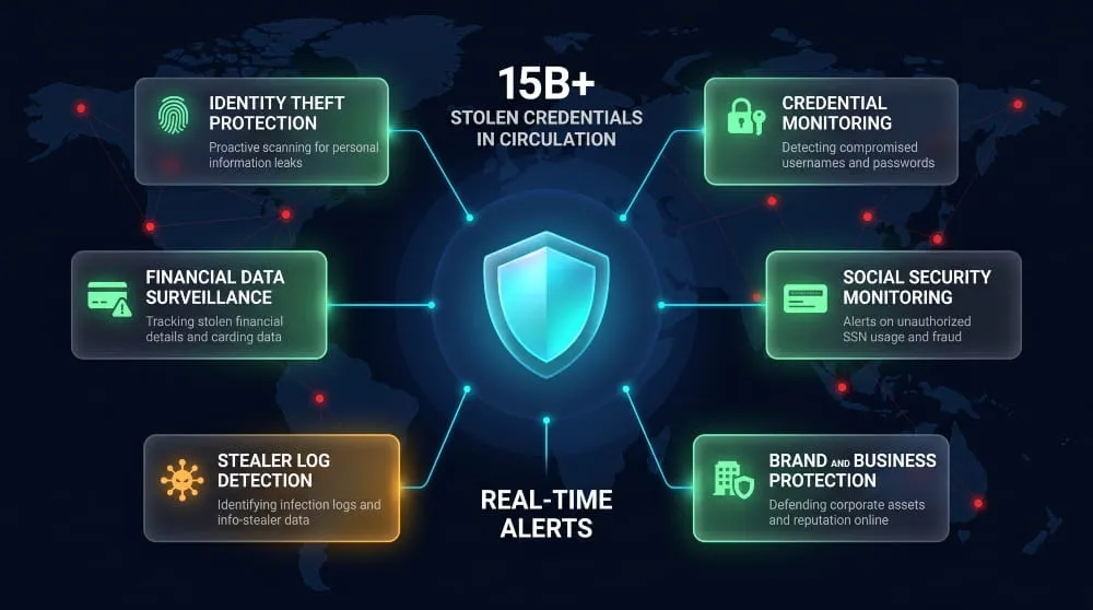 Dark Web Protection Actually Cover