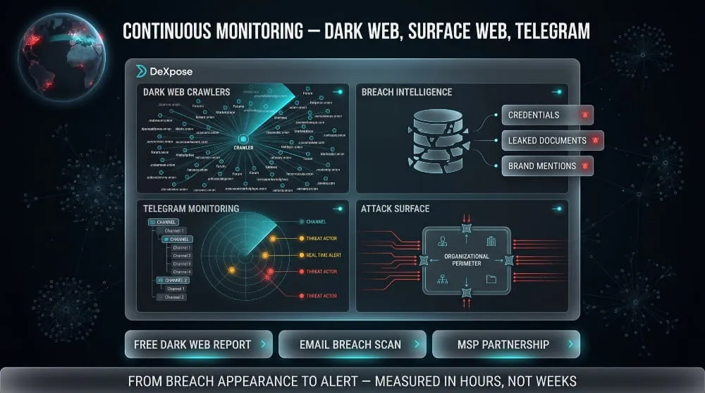How DeXpose Monitors Dark Web Links for Your Protection