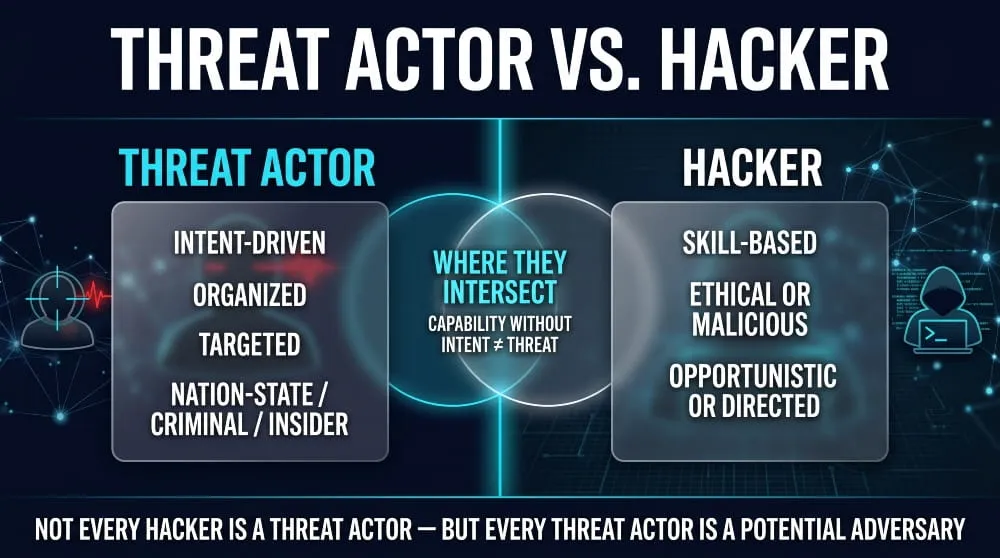 Threat Actor vs. Hacker
