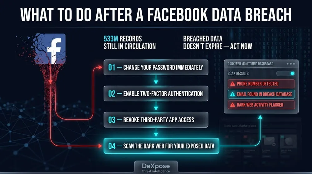What Should You Do After a Facebook Data Breach