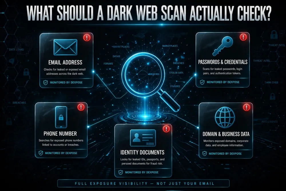 What Should a Dark Web Scan Actually Check