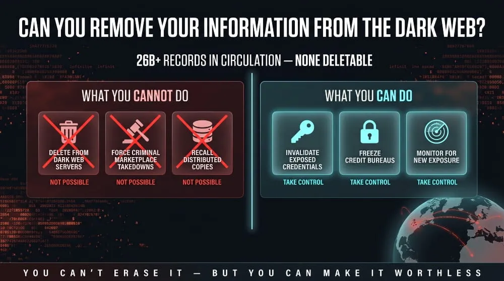 Can You Remove Your Information from the Dark Web