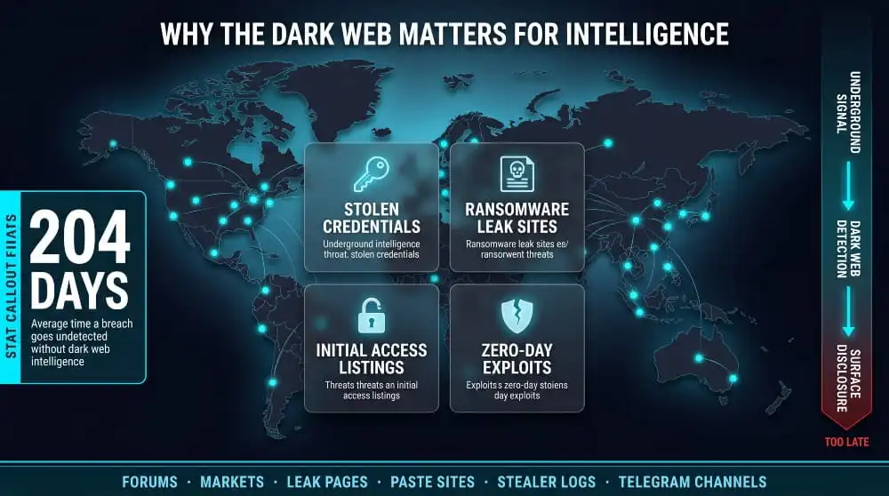 How to access dark web markets