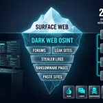 Dark Web OSINT