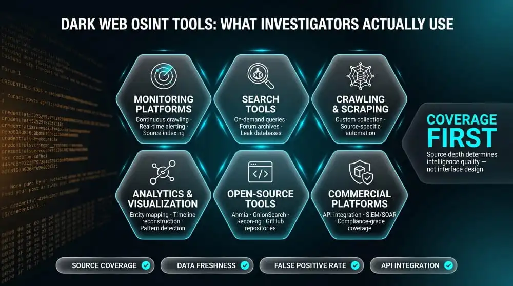 Dark Web OSINT Tools
