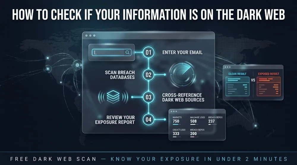 How to Check If Your Information Is on the Dark Web