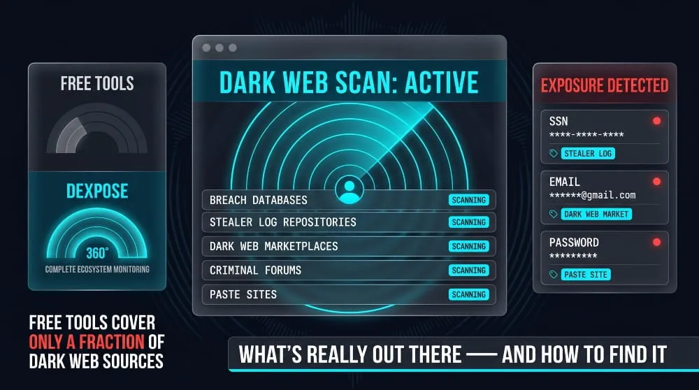 How to Check If Your SSN Is on the Dark Web Right Now