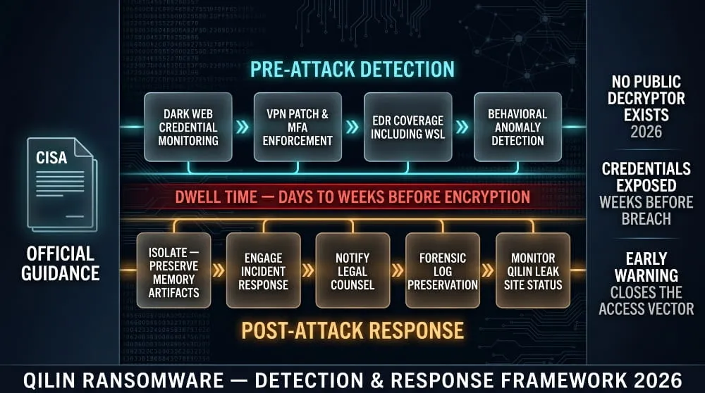 How to Detect and Respond to a Qilin Ransomware Attack