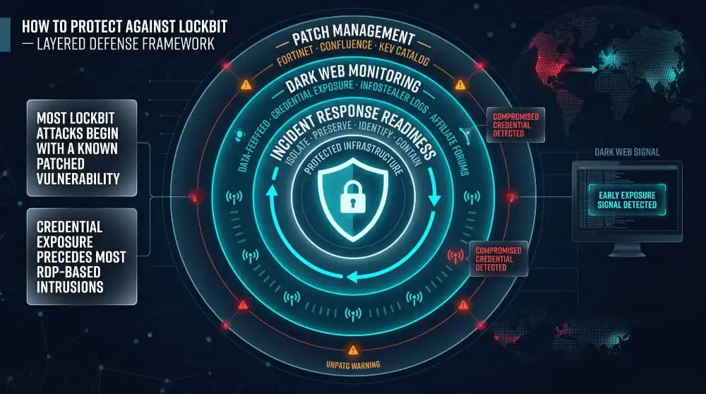 Protect Your Organization