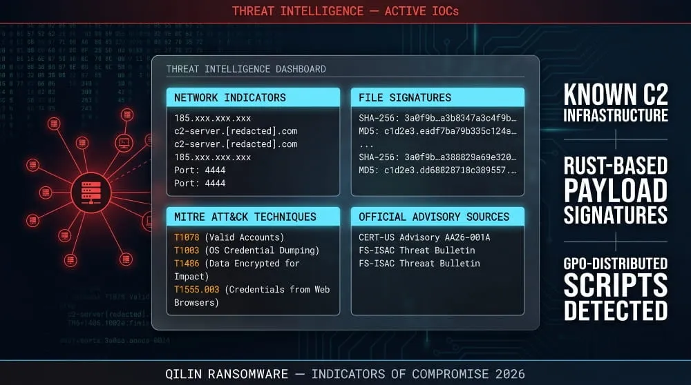 Qilin Ransomware Indicators of Compromise (IOCs)