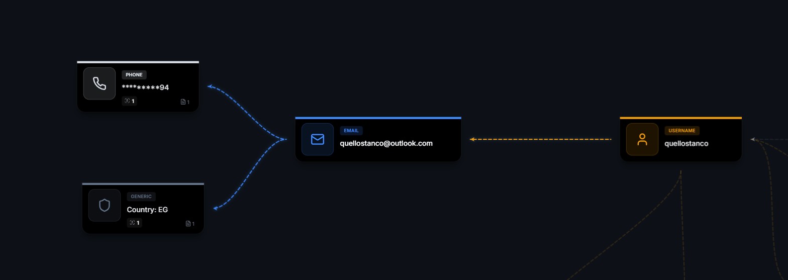 OSINT analysis of quellostanco@outlook.com