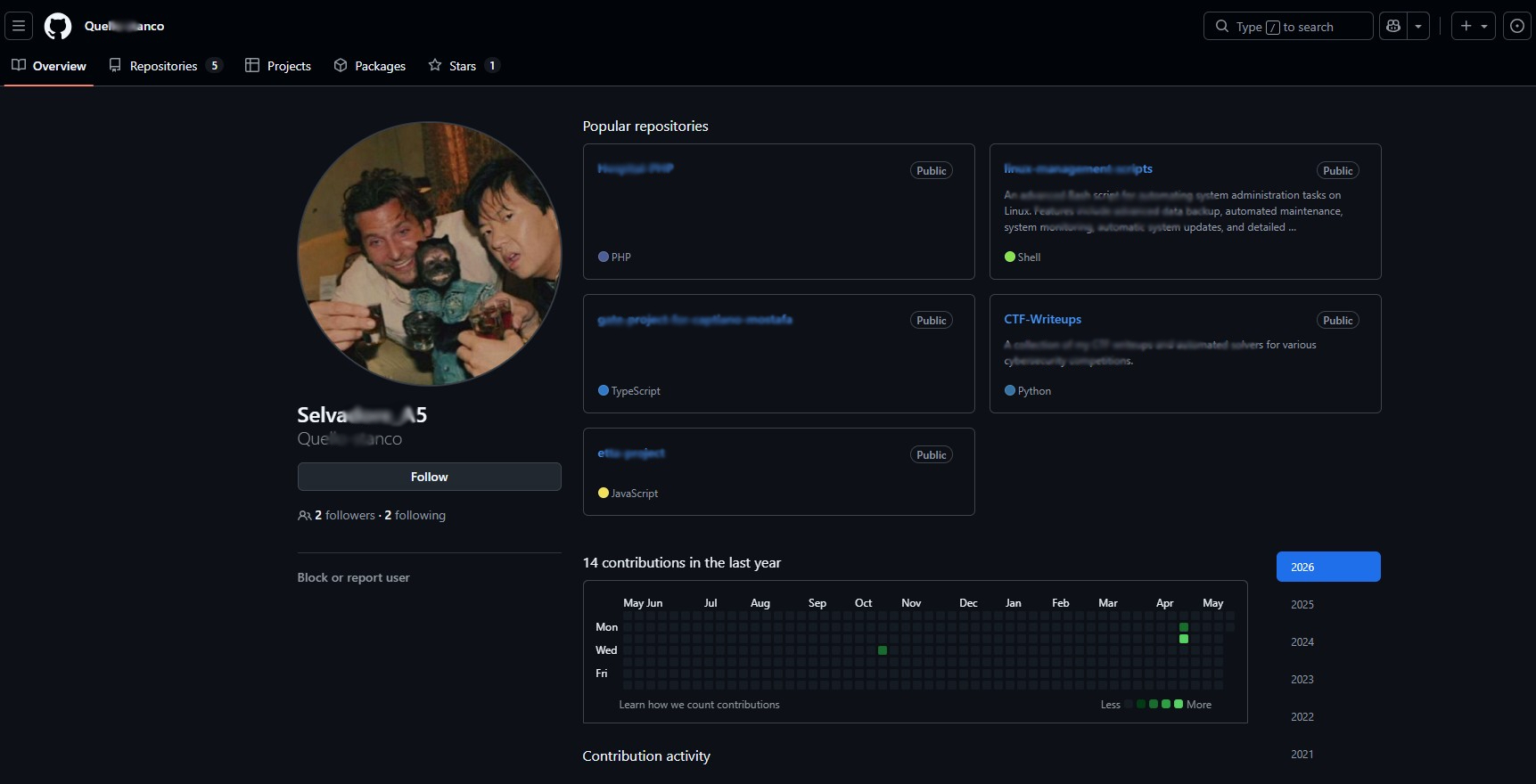 GitHub account associated with the username variation