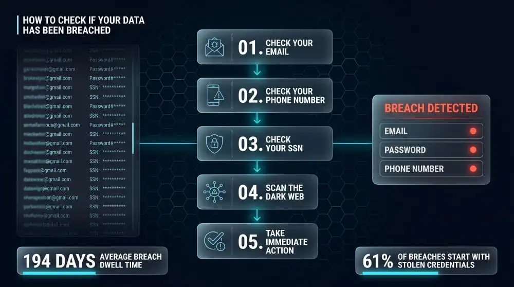How to Check If Your Data Has Been Breached