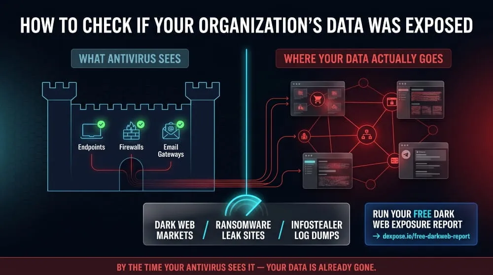 How to Check If Your Organization's Data Was Exposed