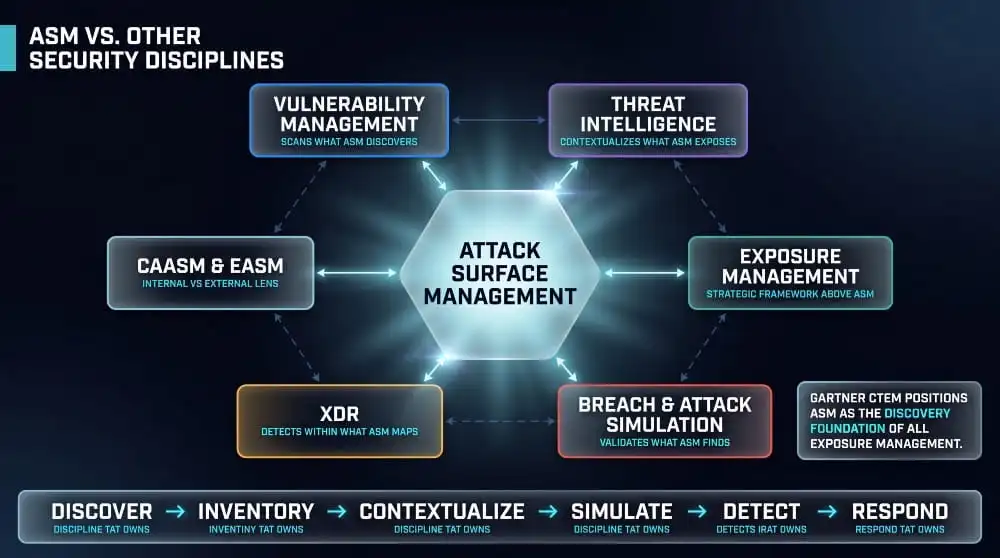 How to Reduce Your Attack Surface