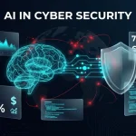 AI in Cyber Security