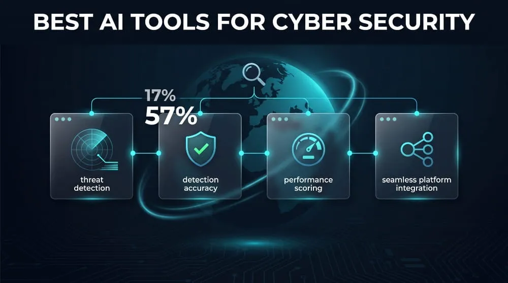 Best AI Tools for Cyber Security