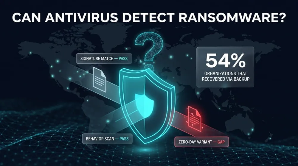 Can Antivirus Detect Ransomware