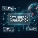Data Breach Information
