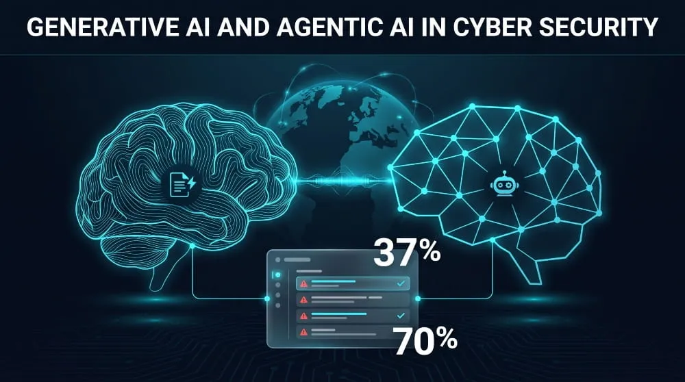 Generative AI and Agentic AI in Cyber Security